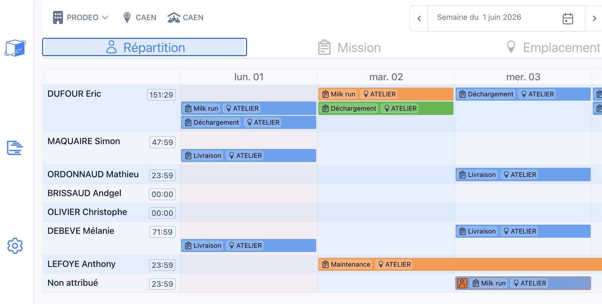 Interface PLANITEAM de répartition des missions par collaborateur et suivi des affectations