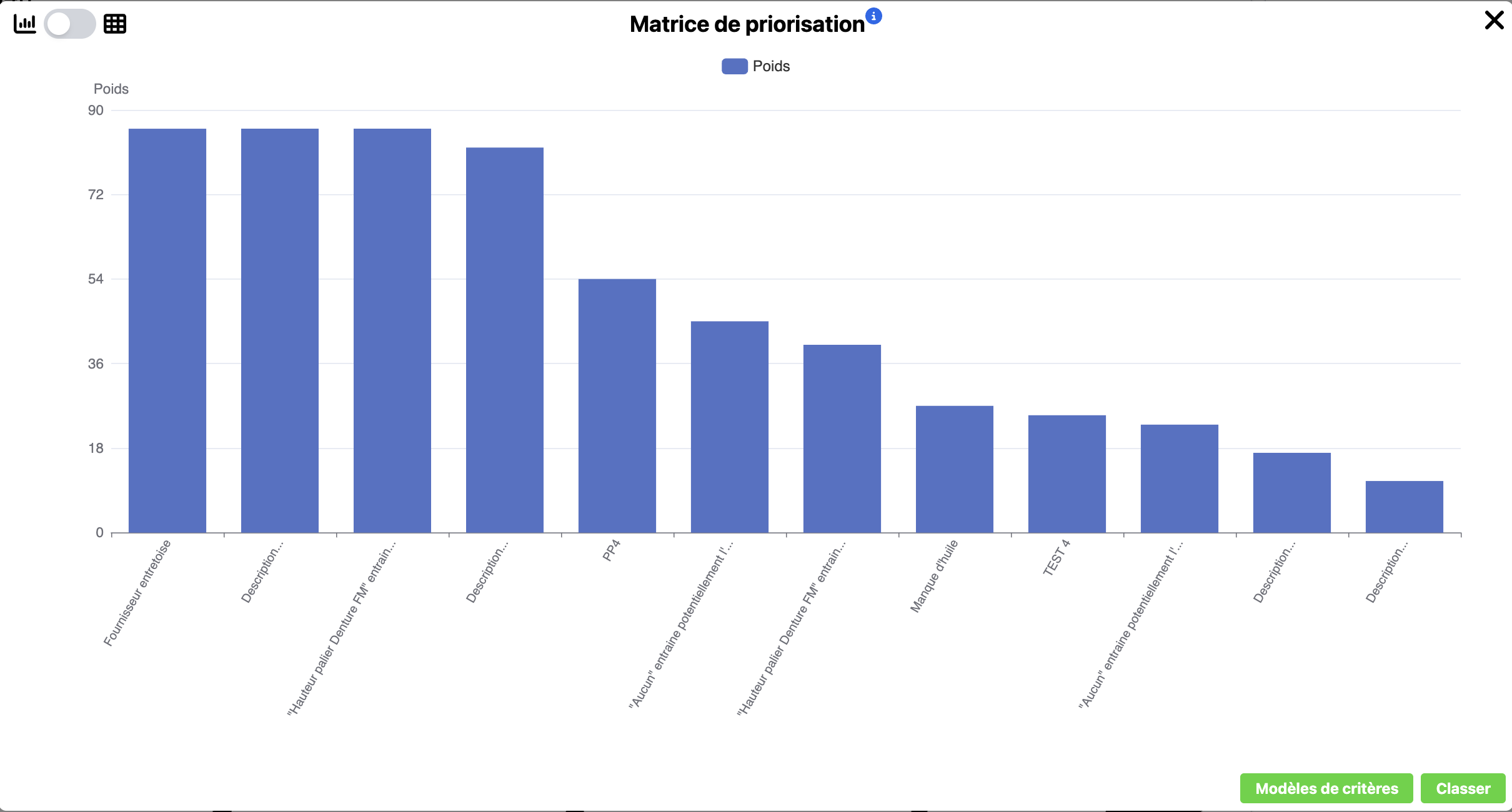 analyse de la matrice de priorisation dans RESOLUTION