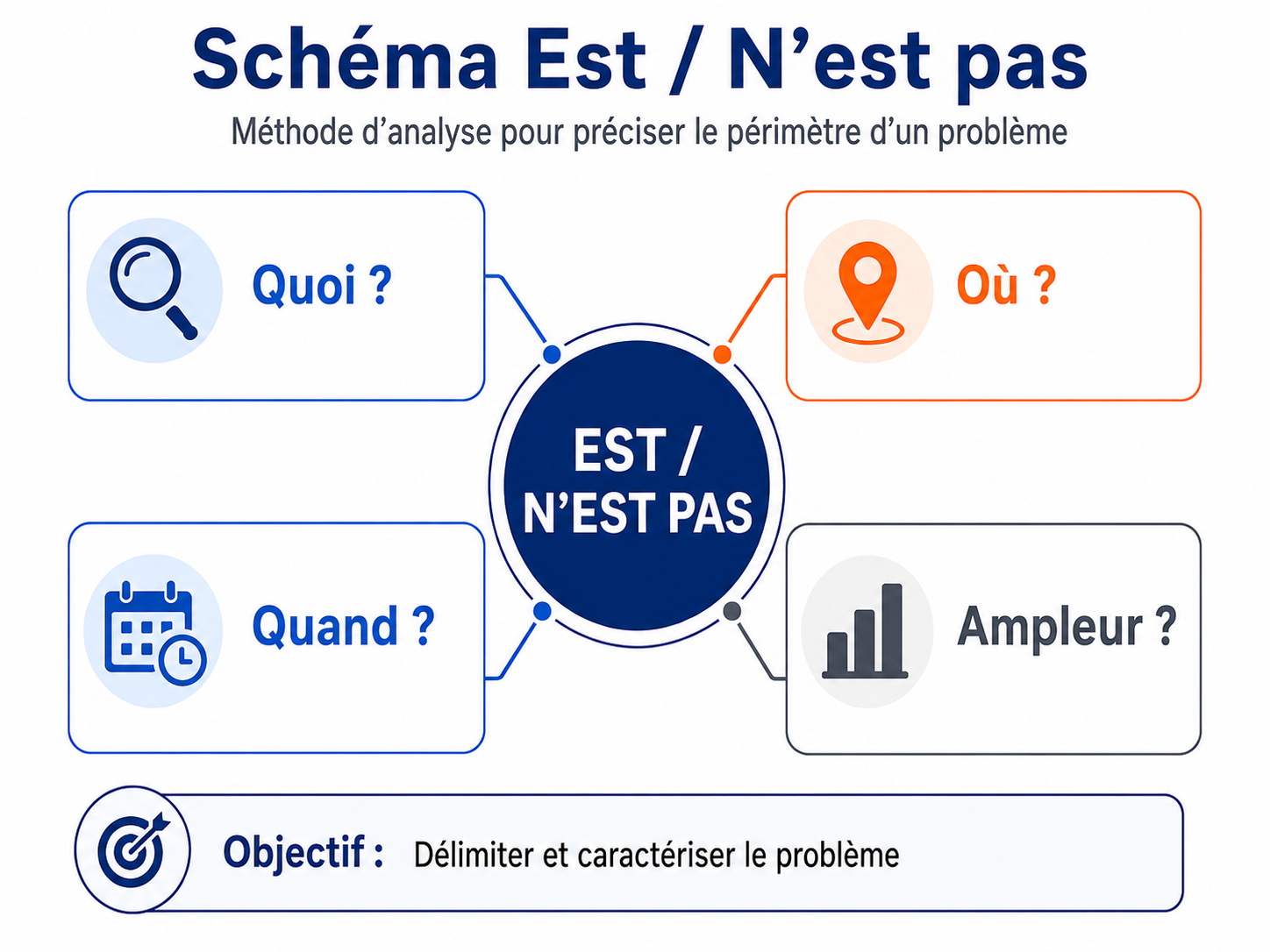 Schéma Est Nest pas