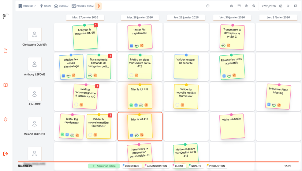 tableau de FLASH MEETING