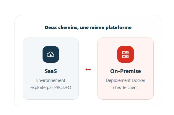 saas et on-premise