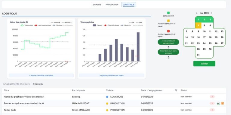 Tableau de bord FLASHMEETING avec indicateurs de performance, engagements et suivi des actions