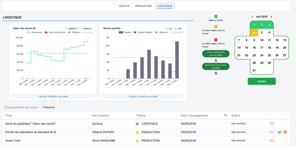 Tableau de bord FLASHMEETING avec indicateurs de performance, engagements et suivi des actions