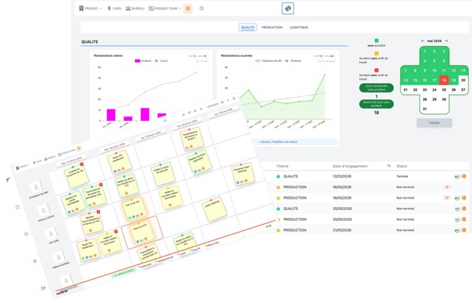 Tableaux de management opérationnel UMANFORGE pour le suivi des indicateurs, actions et données terrain
